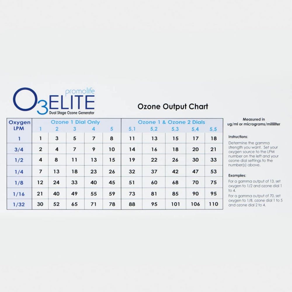 O3Elite Dual Ozone Generator Ozone Output Chart