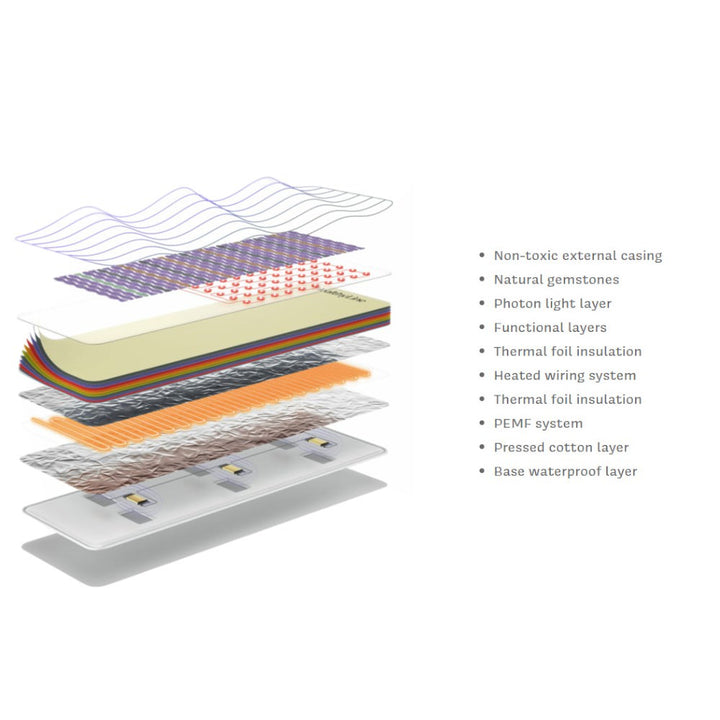 InfraMat Pro Platinum Mat - 7224 Firm w/ Photon Advanced PEMF