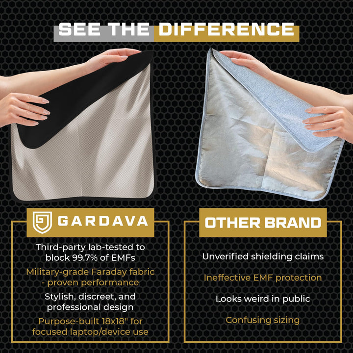 Gardava faraday blanket RF shielding lap pad in black, product detail image 5