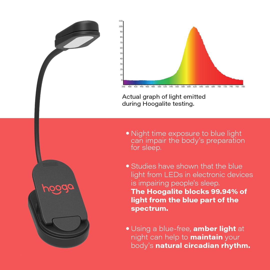 Hooga amber clip-on book light detail photo of the lamp head and clip