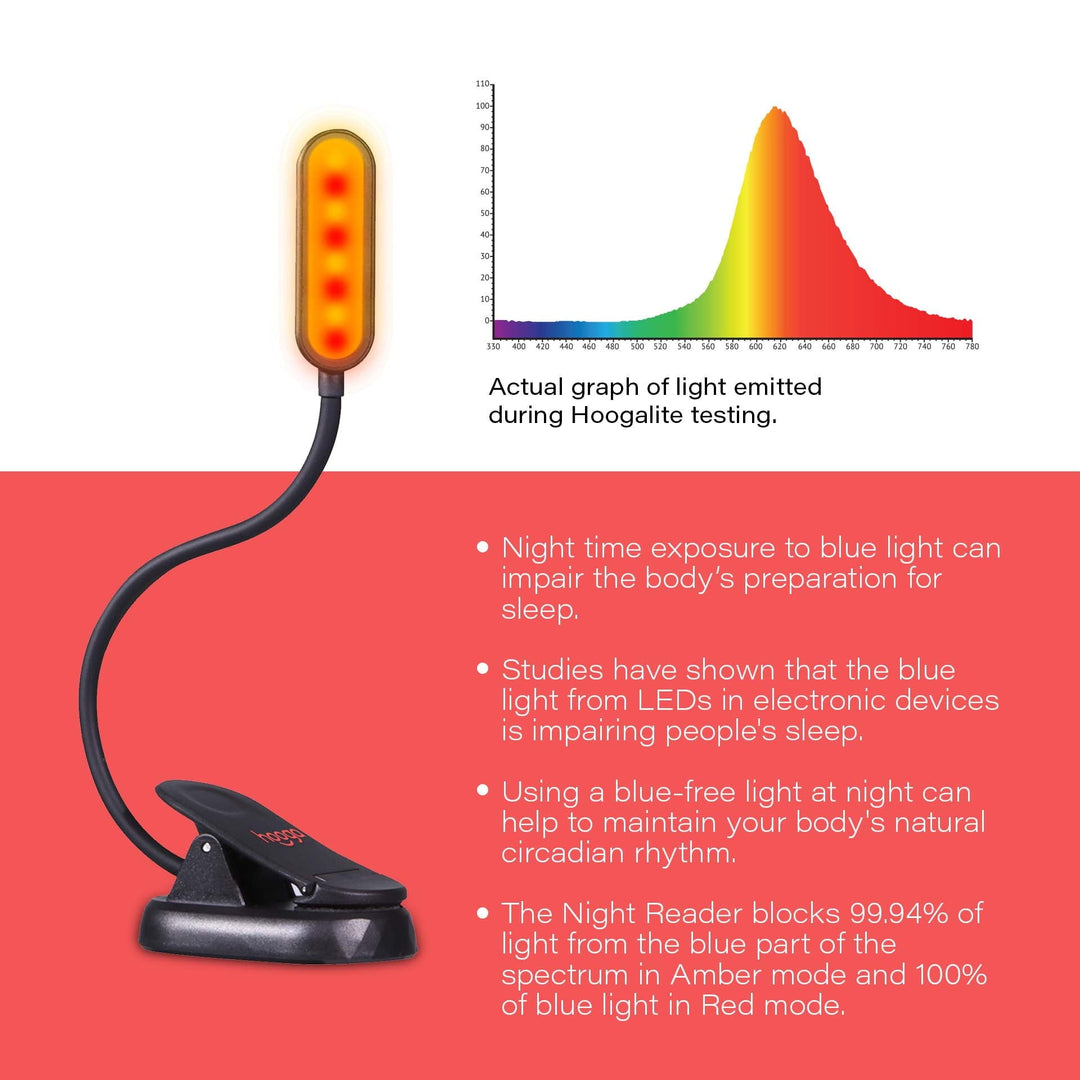Hooga Amber and Red clip-on book light shown in red light mode