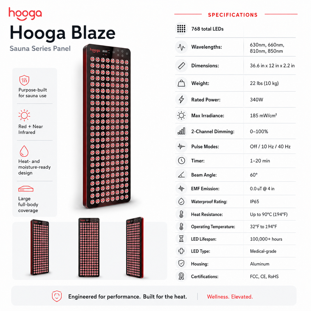 Hooga Blaze sauna panel specifications infographic showing LED count, wavelengths and temperature rating