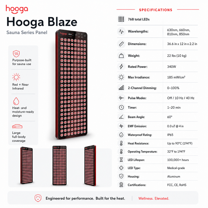 Hooga Blaze sauna panel specifications infographic showing LED count, wavelengths and temperature rating
