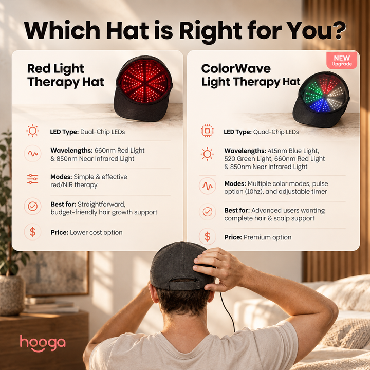 Comparison of the Hooga Red Light Therapy Hat and ColorWave light therapy hat features