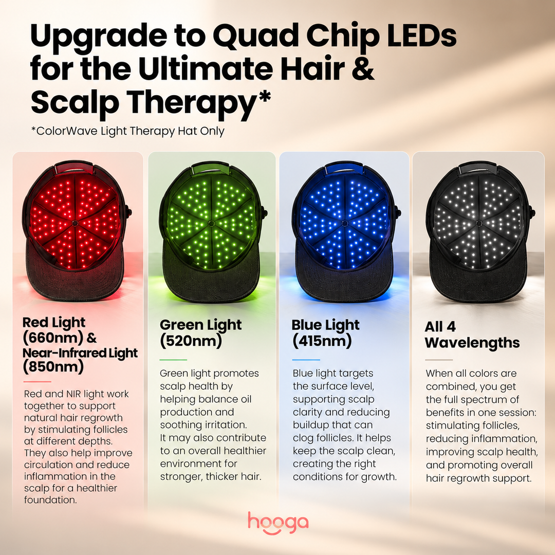 Hooga ColorWave light therapy hat infographic comparing its four quad-chip LED light modes