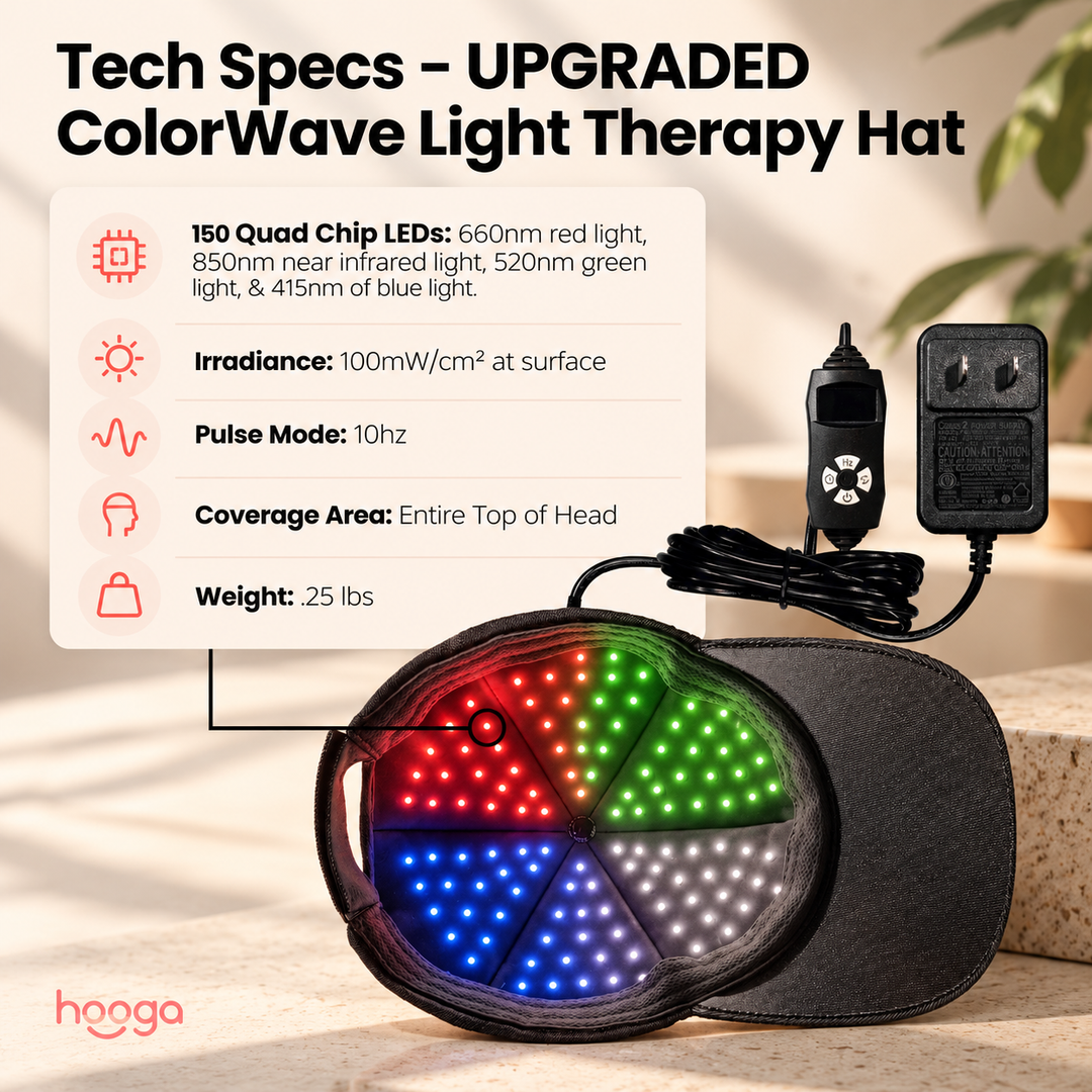 Hooga ColorWave light therapy hat with controller and adapter beside a specifications graphic