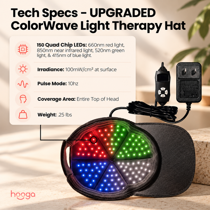 Hooga ColorWave light therapy hat with controller and adapter beside a specifications graphic