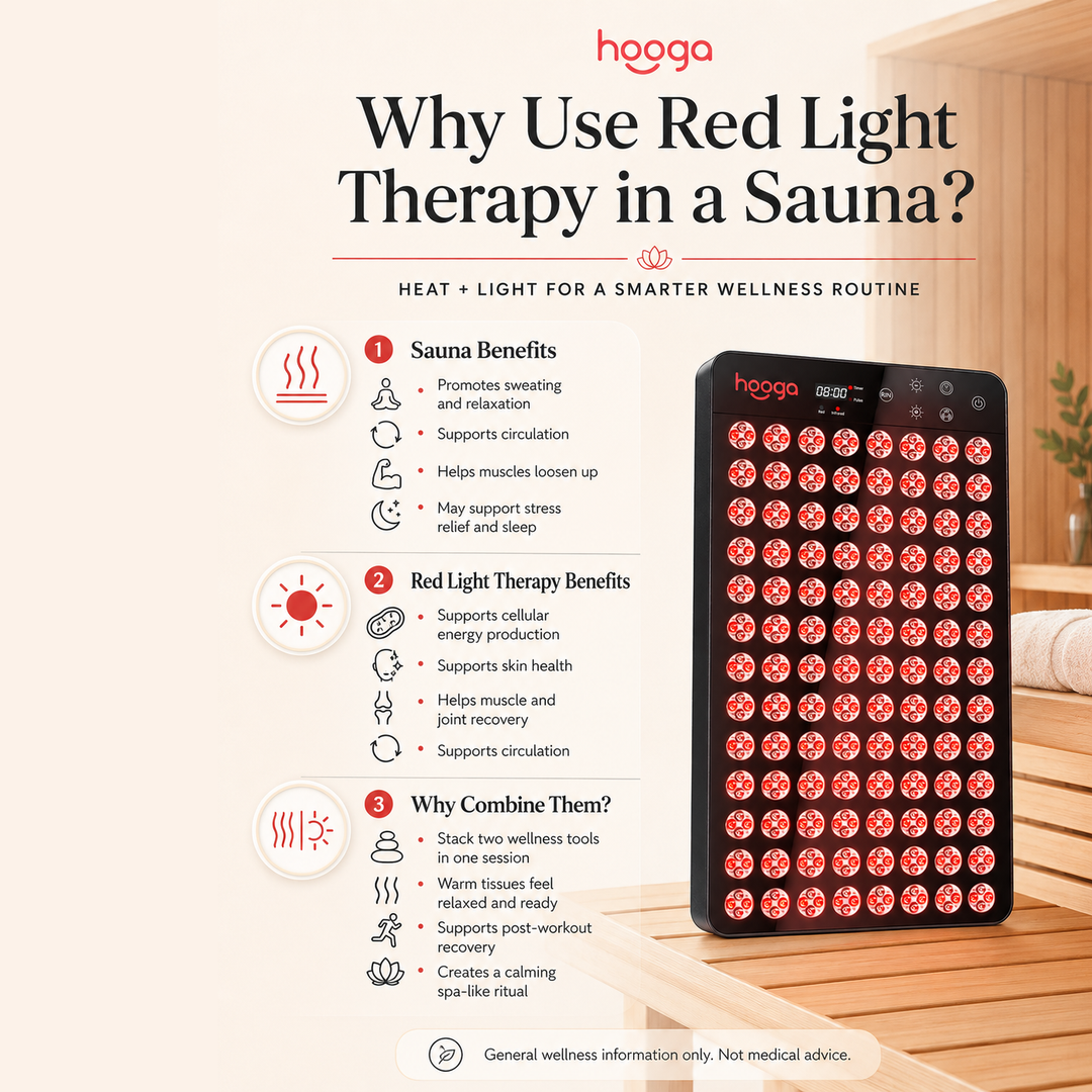 Infographic on using the Hooga Ember red light therapy panel inside a sauna