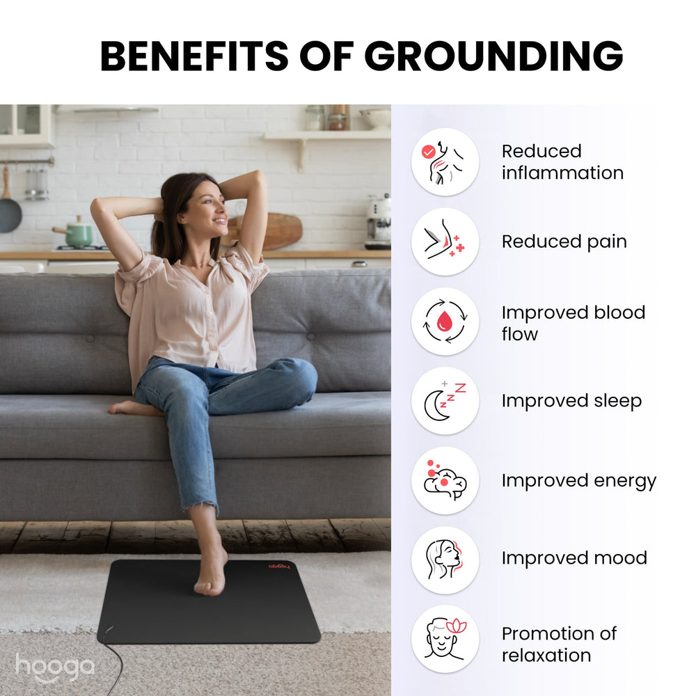 Infographic describing the Hooga grounding mat and how grounding at home works