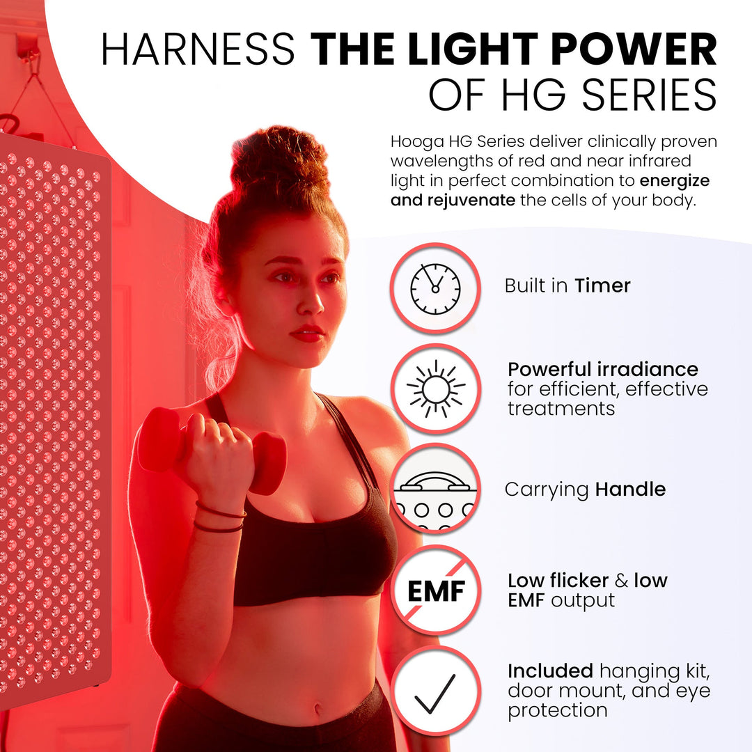 Hooga HG1500 red light therapy panel red and near-infrared light infographic