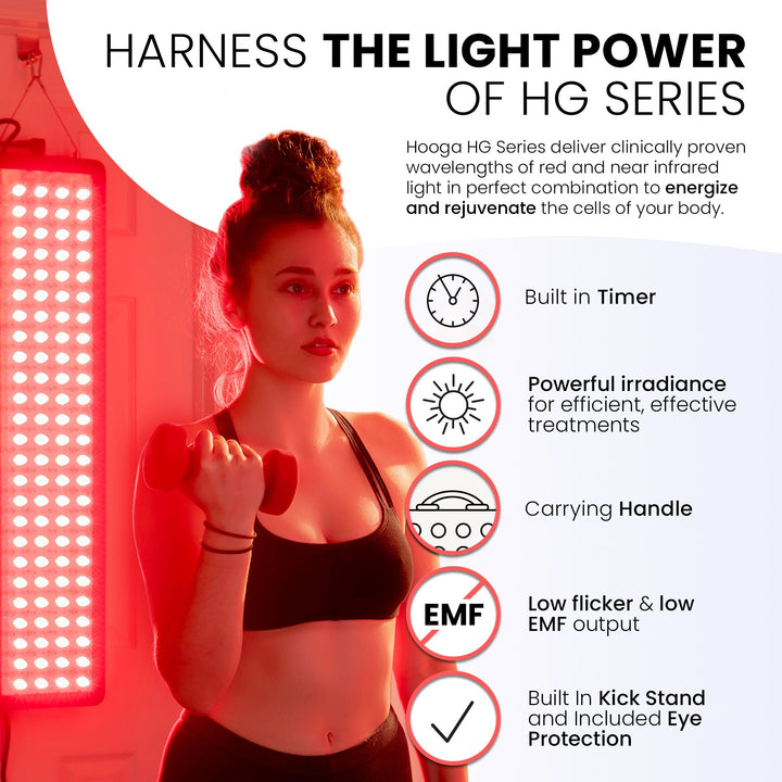 Hooga HG300 red light therapy panel power output and irradiance infographic