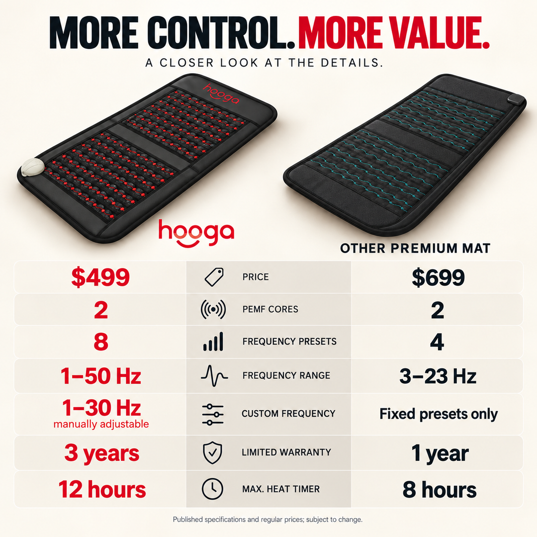 Hooga infrared PEMF chair mat comparison chart of controls and value