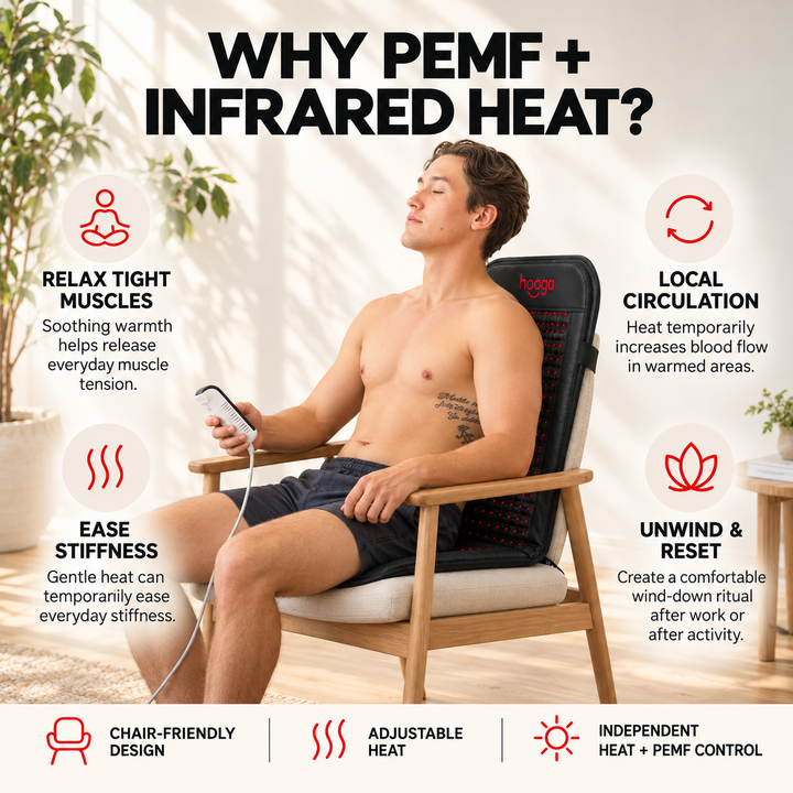 Infographic explaining PEMF and infrared heat on the Hooga infrared PEMF chair mat
