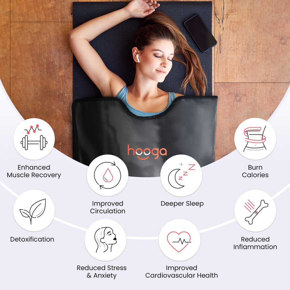 Hooga infrared sauna blanket infographic describing session highlights