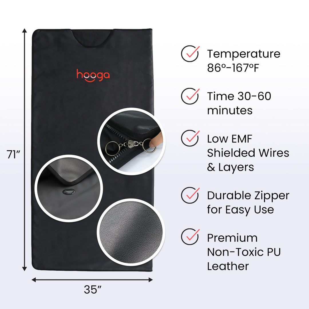 Hooga infrared sauna blanket features infographic showing materials and design