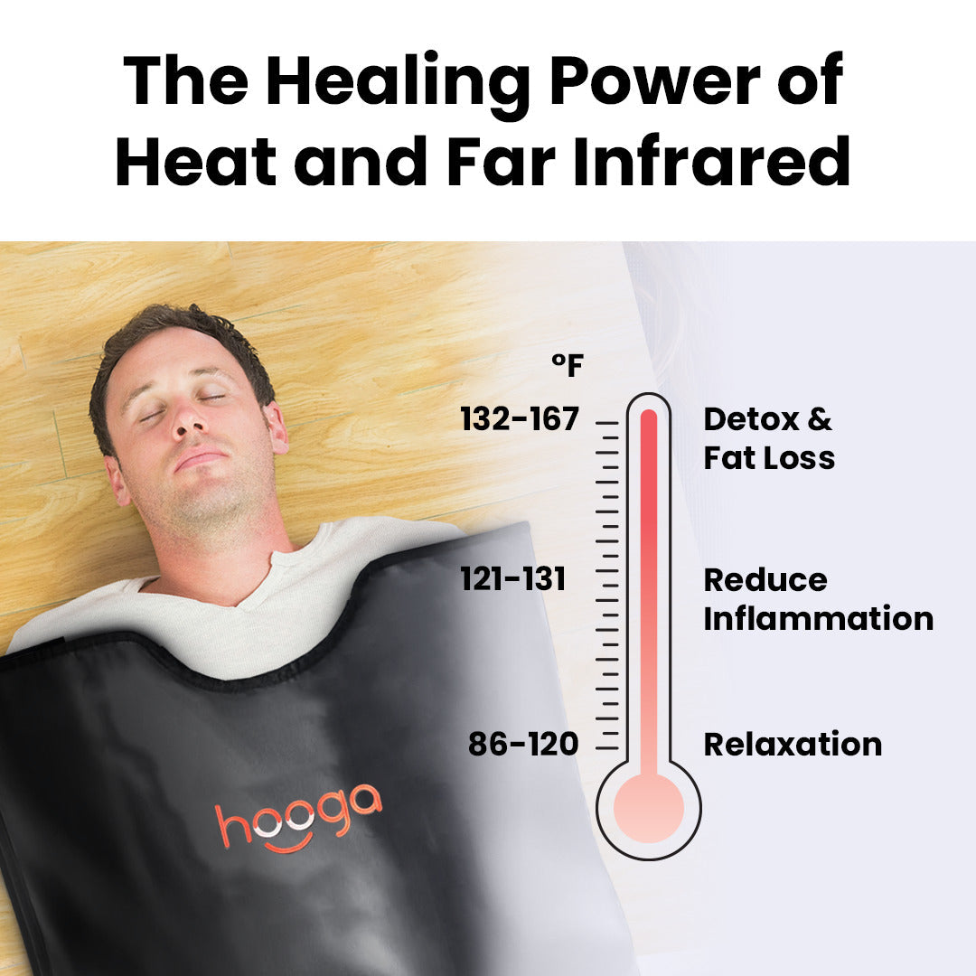 Hooga infrared sauna blanket heat settings and temperature controller graphic