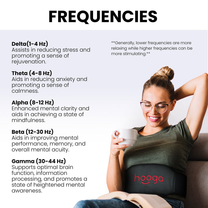 Hooga PEMF belt frequency guide showing preset bands beside a woman using the belt