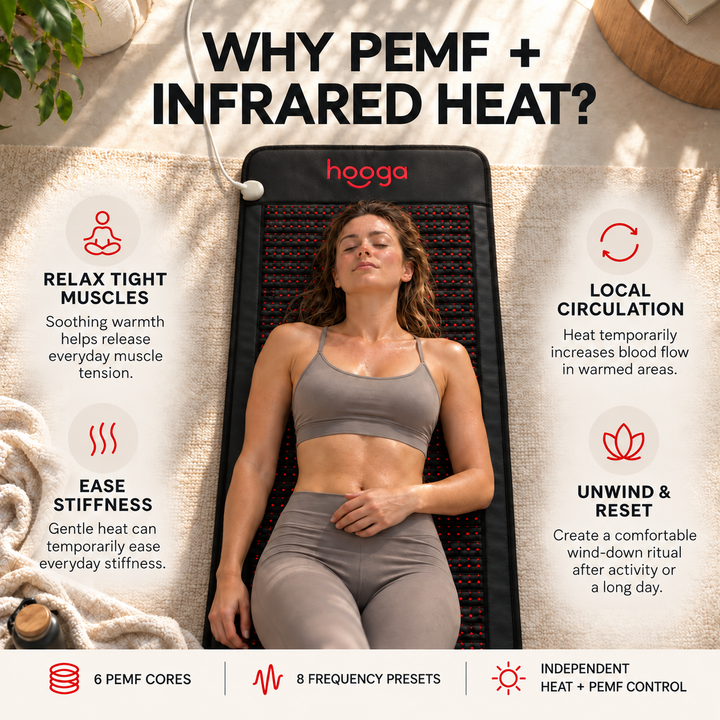 Feature overview graphic for the Hooga PEMF Mat combining PEMF and far-infrared heat