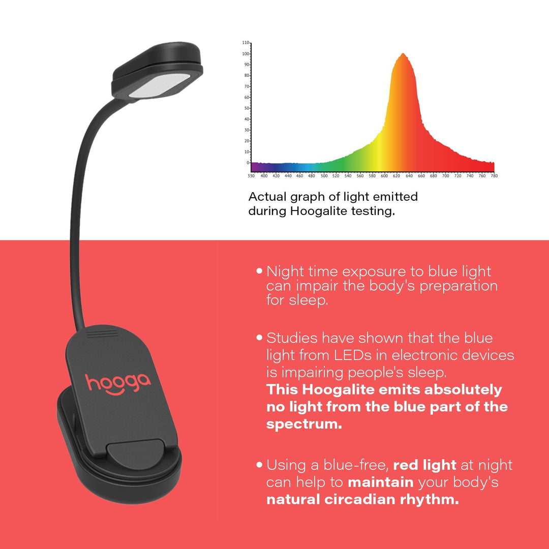 Hooga Red Clip-On Book Light infographic about blue-free red reading light
