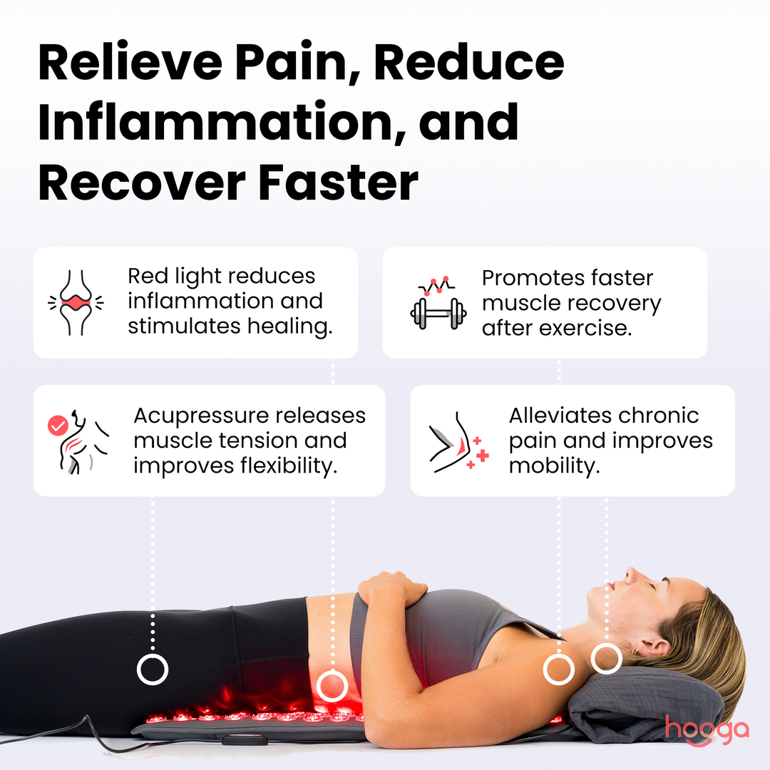 Hooga Red Light Therapy Acupressure Mat infographic covering specs and timer