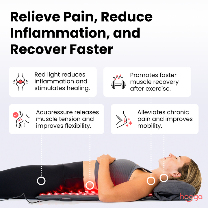 Hooga Red Light Therapy Acupressure Mat infographic covering specs and timer