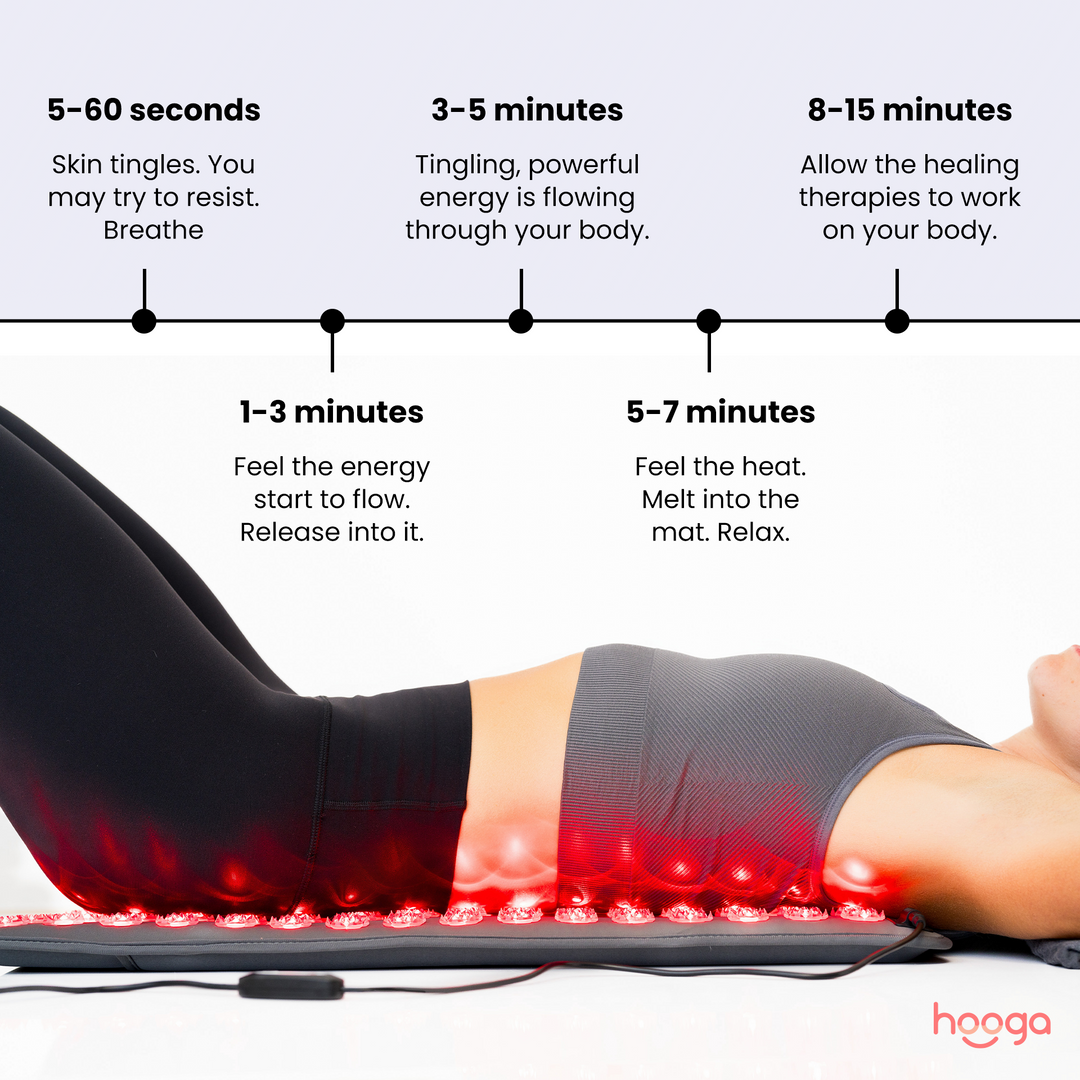 Hooga Red Light Therapy Acupressure Mat infographic on the acupressure spike discs
