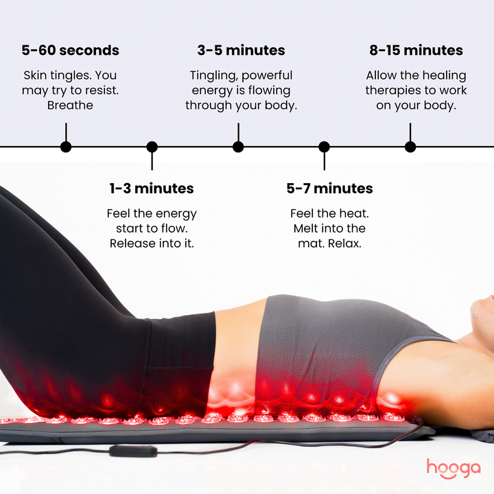 Hooga Red Light Therapy Acupressure Mat infographic on the acupressure spike discs