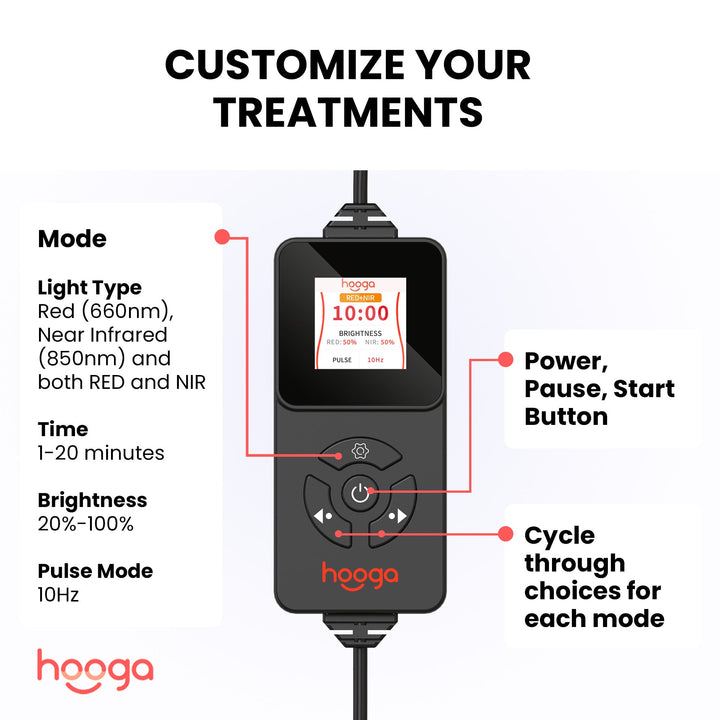Hooga Red Light Therapy Belt product photo, second alternate angle of the device