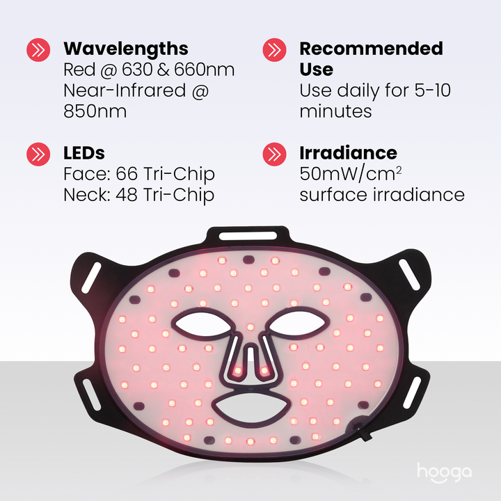 Hooga red light therapy face mask irradiance measurement infographic