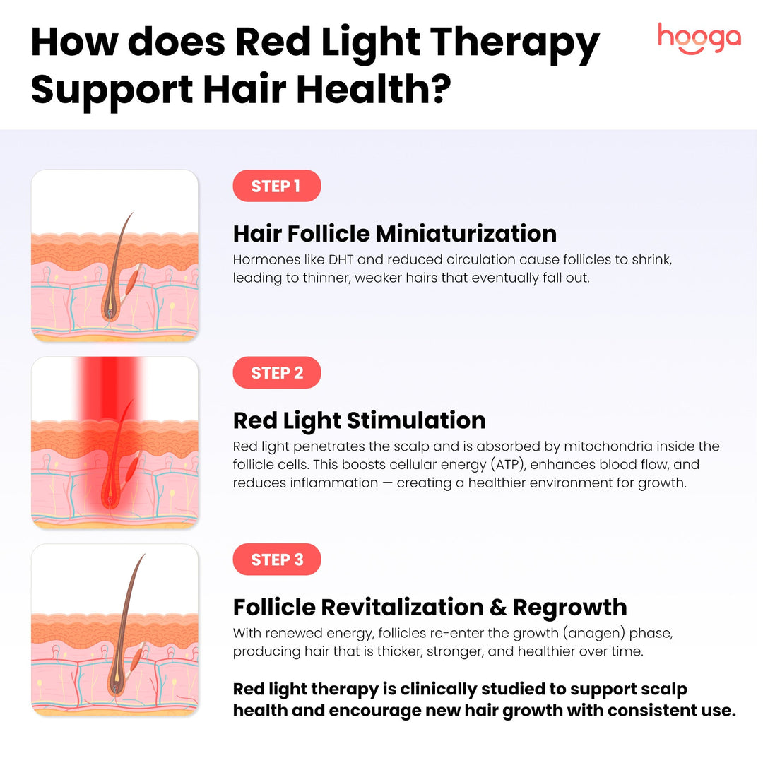 Hooga red light therapy laser helmet second infographic with product details
