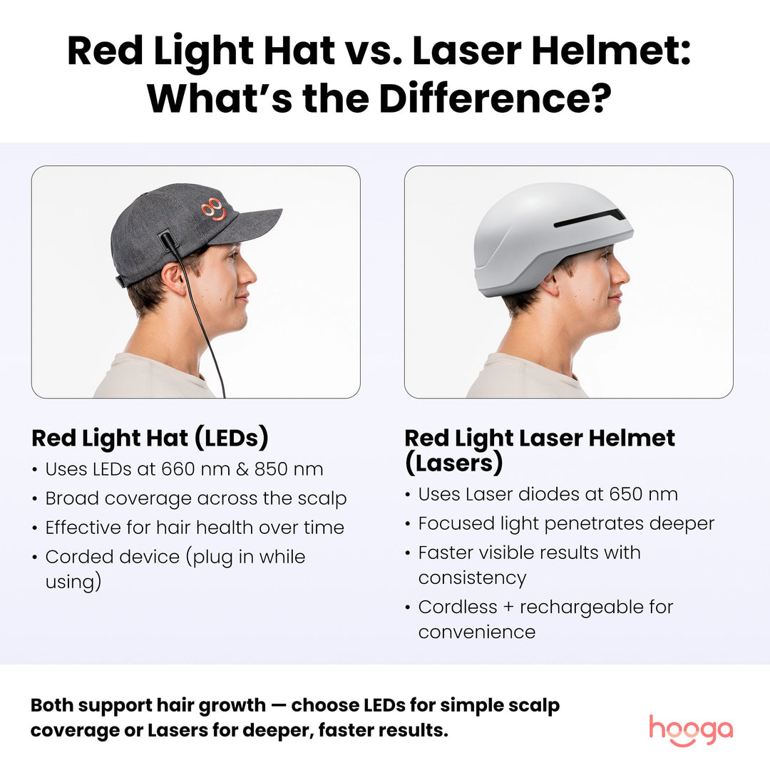 Hooga red light therapy laser helmet fourth infographic with feature details