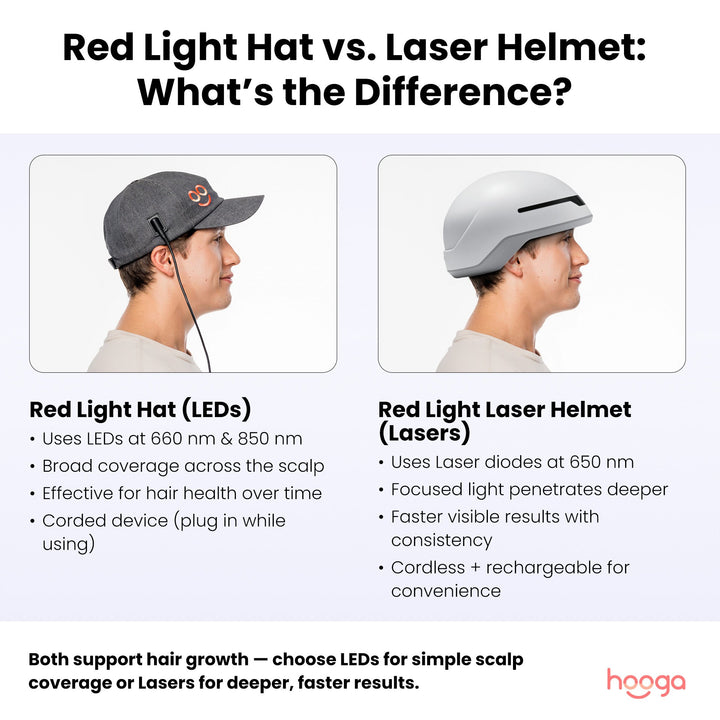 Hooga red light therapy laser helmet fourth infographic with feature details
