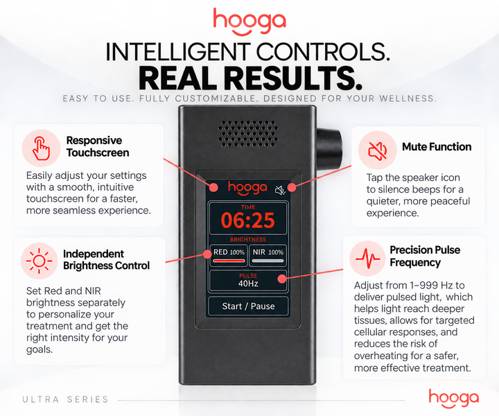 Hooga ULTRA4500 red light therapy panel product image, alternate rendered view