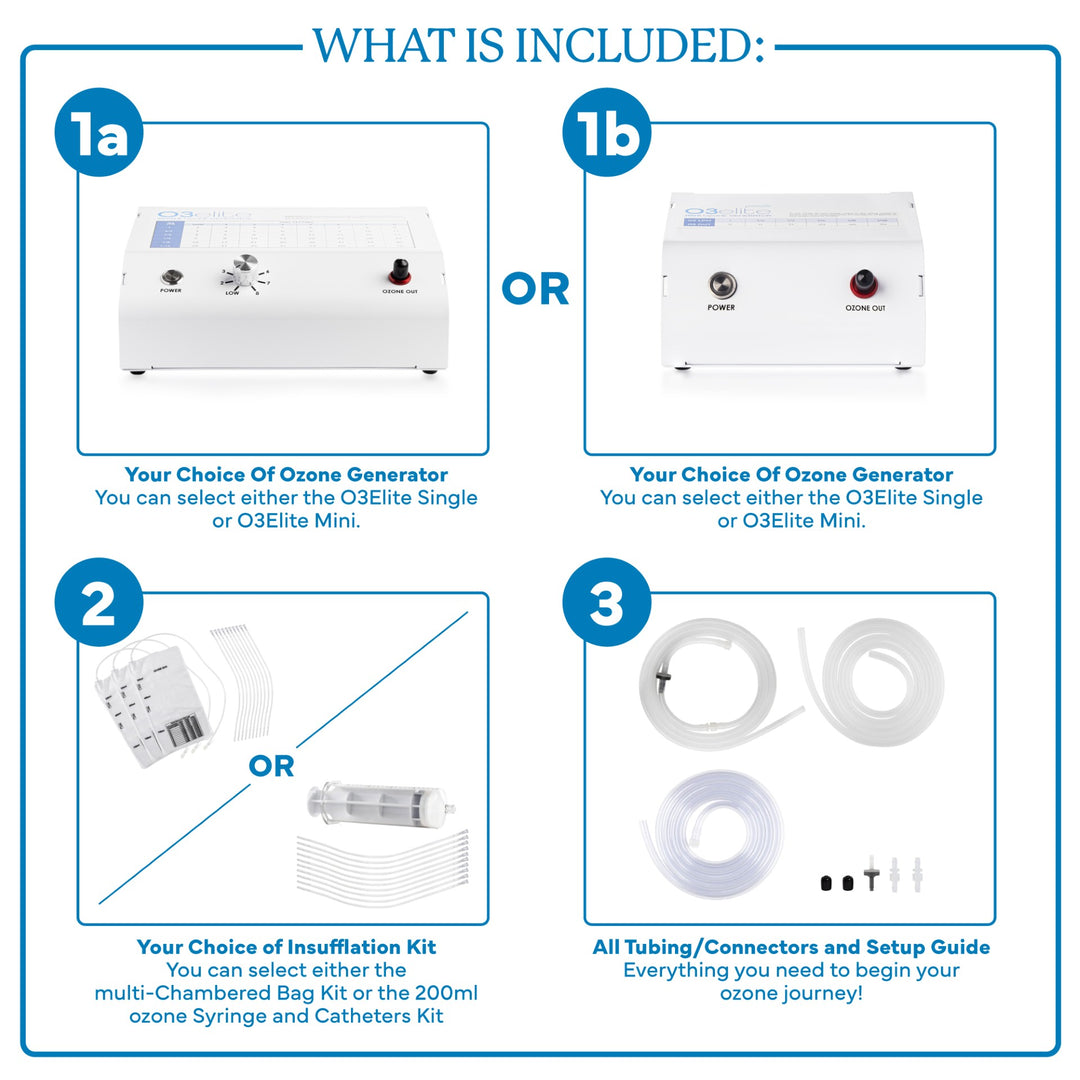 Infographic of the Promolife Rectal Insufflation Package contents