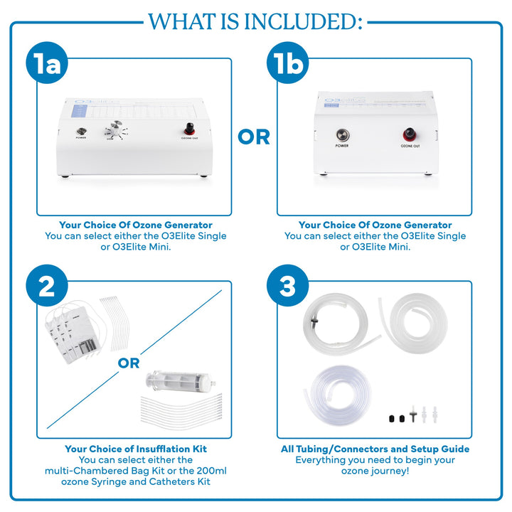 Infographic of the Promolife Rectal Insufflation Package contents